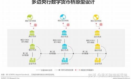 数字货币战略热涨 企业势力再谋布局